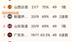 九游体育APP-包含球队战绩出现下滑，排名会否继续下降？的词条