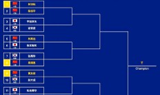 九游中国-包含篮球世界杯预选赛资格赛分组揭晓，各队备战的词条