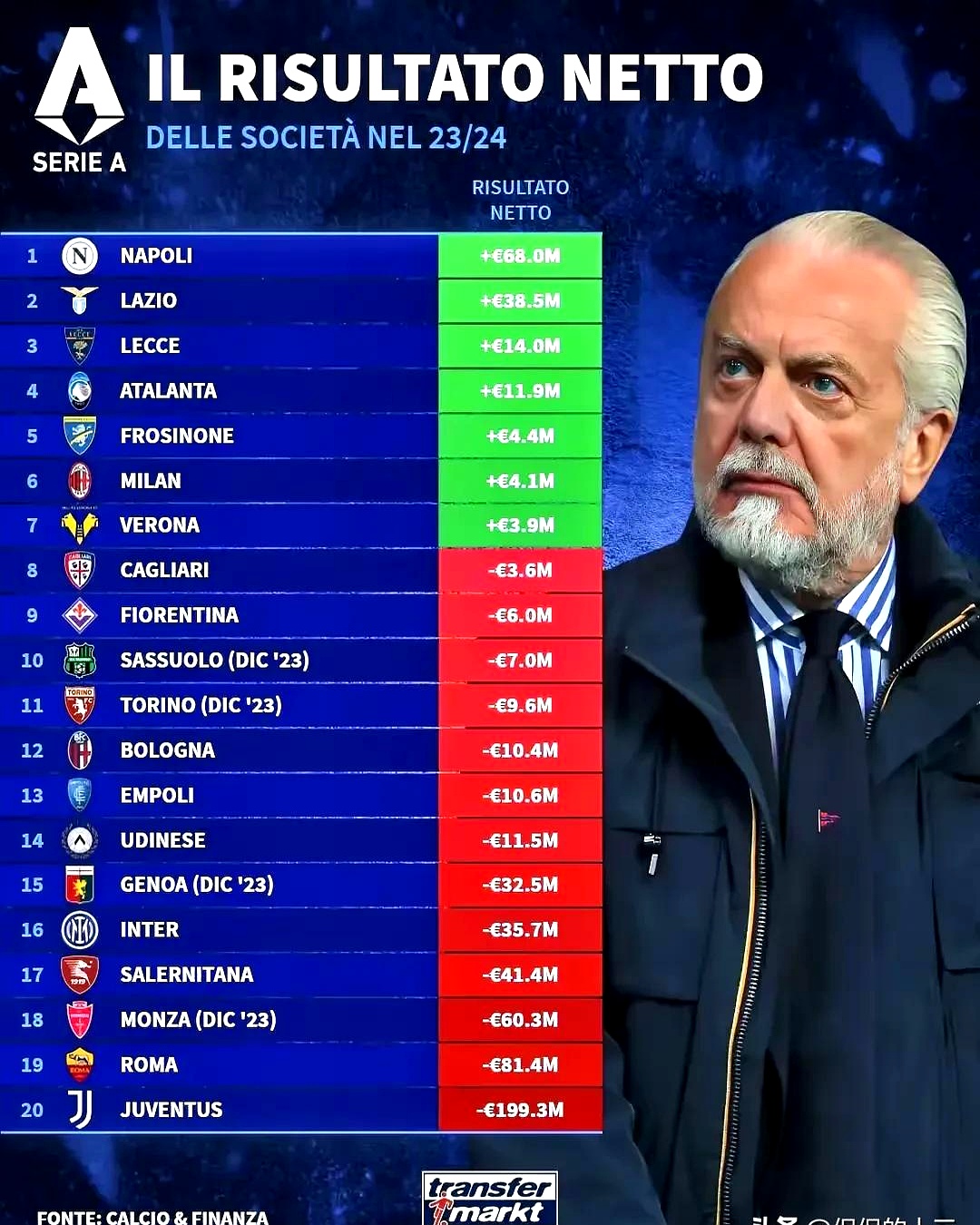那不勒斯球员个人荣誉外泄,球队阵容进一步增强的简单介绍 那不勒斯球员个人荣誉外泄,球队阵容进一步增强的简单介绍