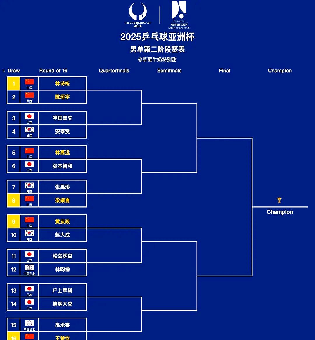 包含篮球世界杯预选赛资格赛分组揭晓，各队备战的词条